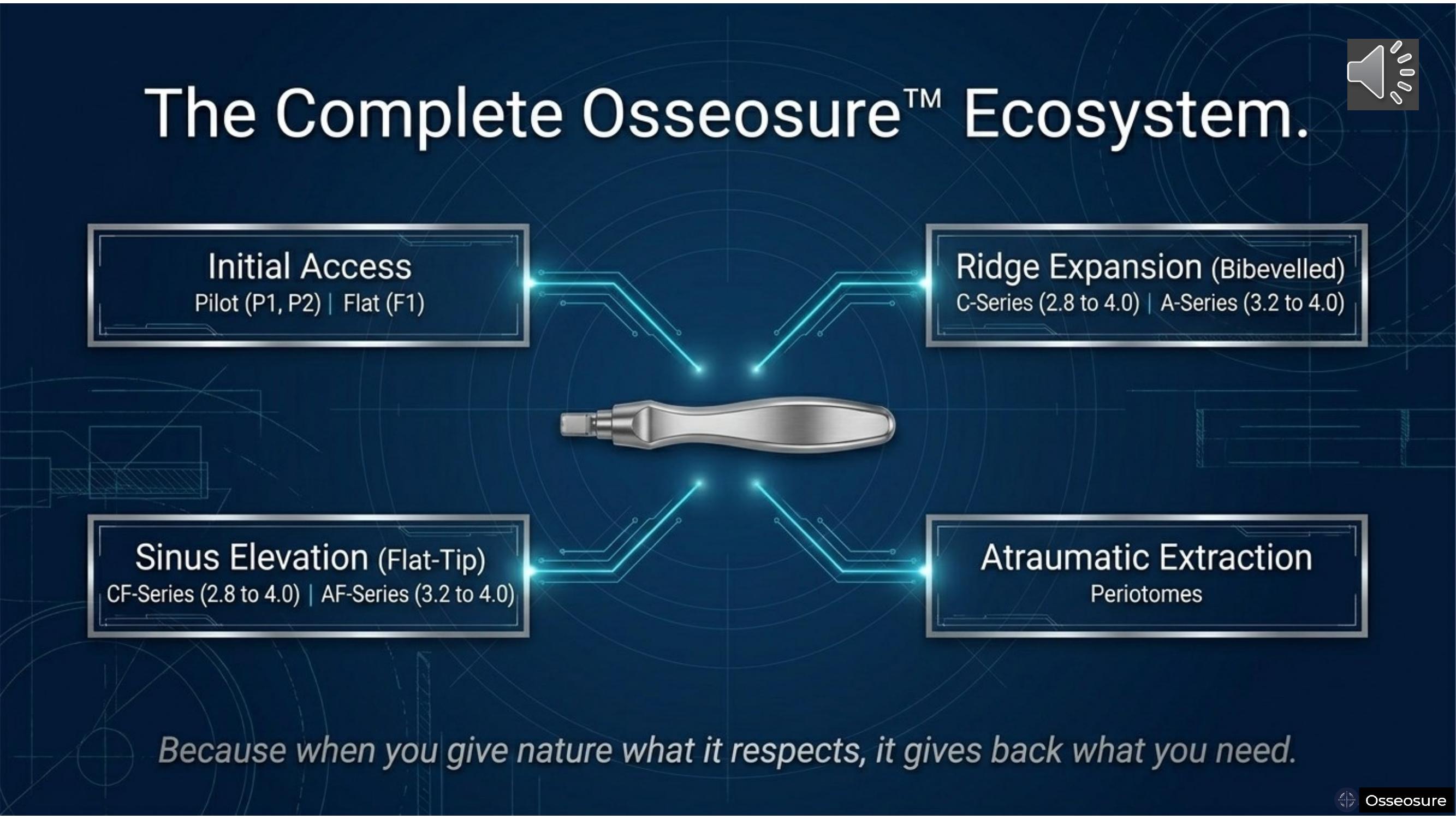 The OsseoSure Catalogue — Slide 18