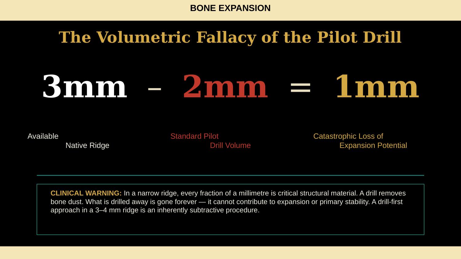 How Osteotomes Should Not Be Used — Part 1 — Slide 5