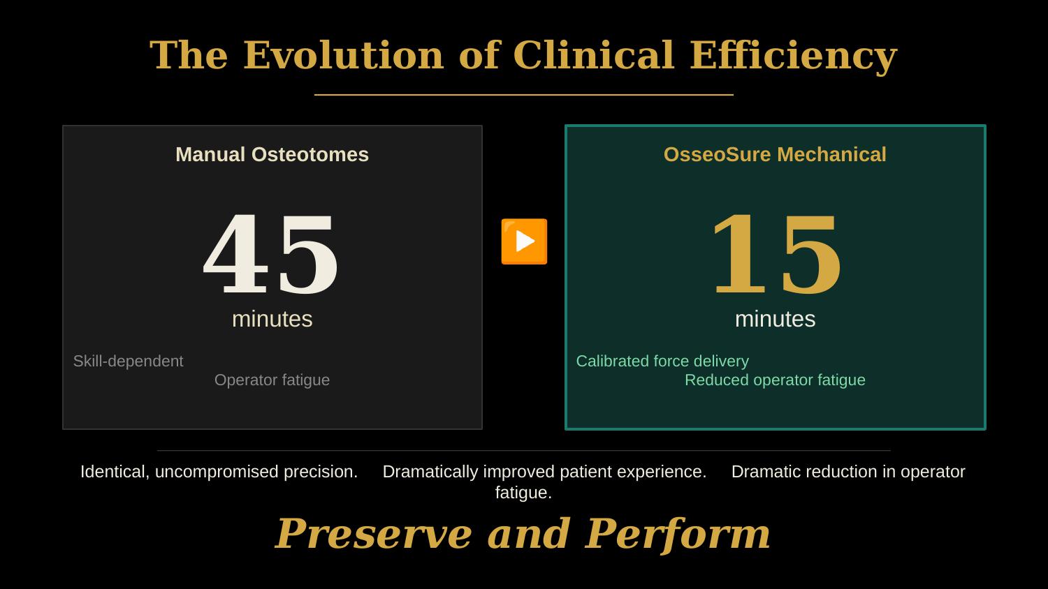 How Osteotomes Should Not Be Used — Part 1 — Slide 23