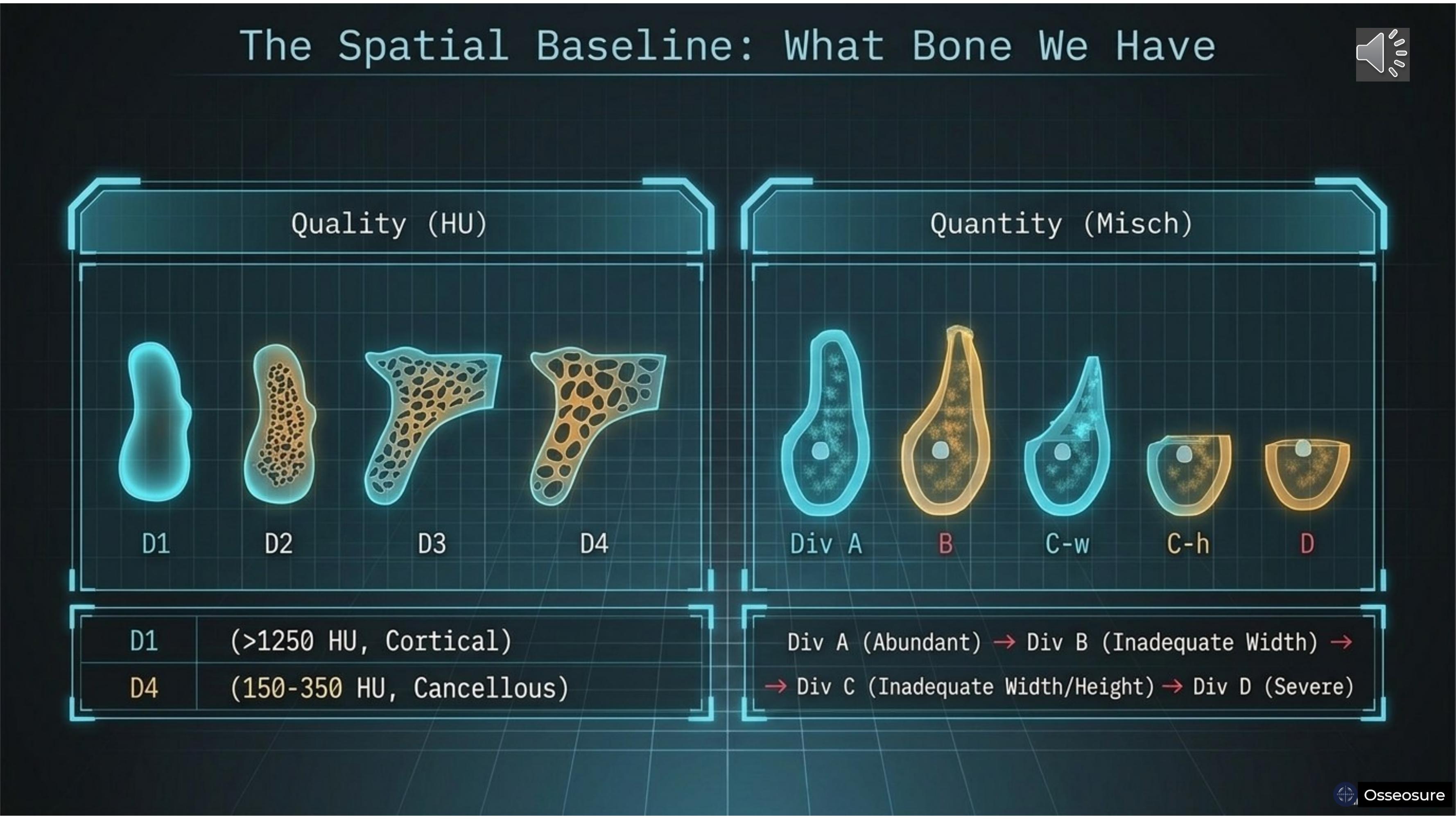 The Spatiotemporal Gradient — Slide 5