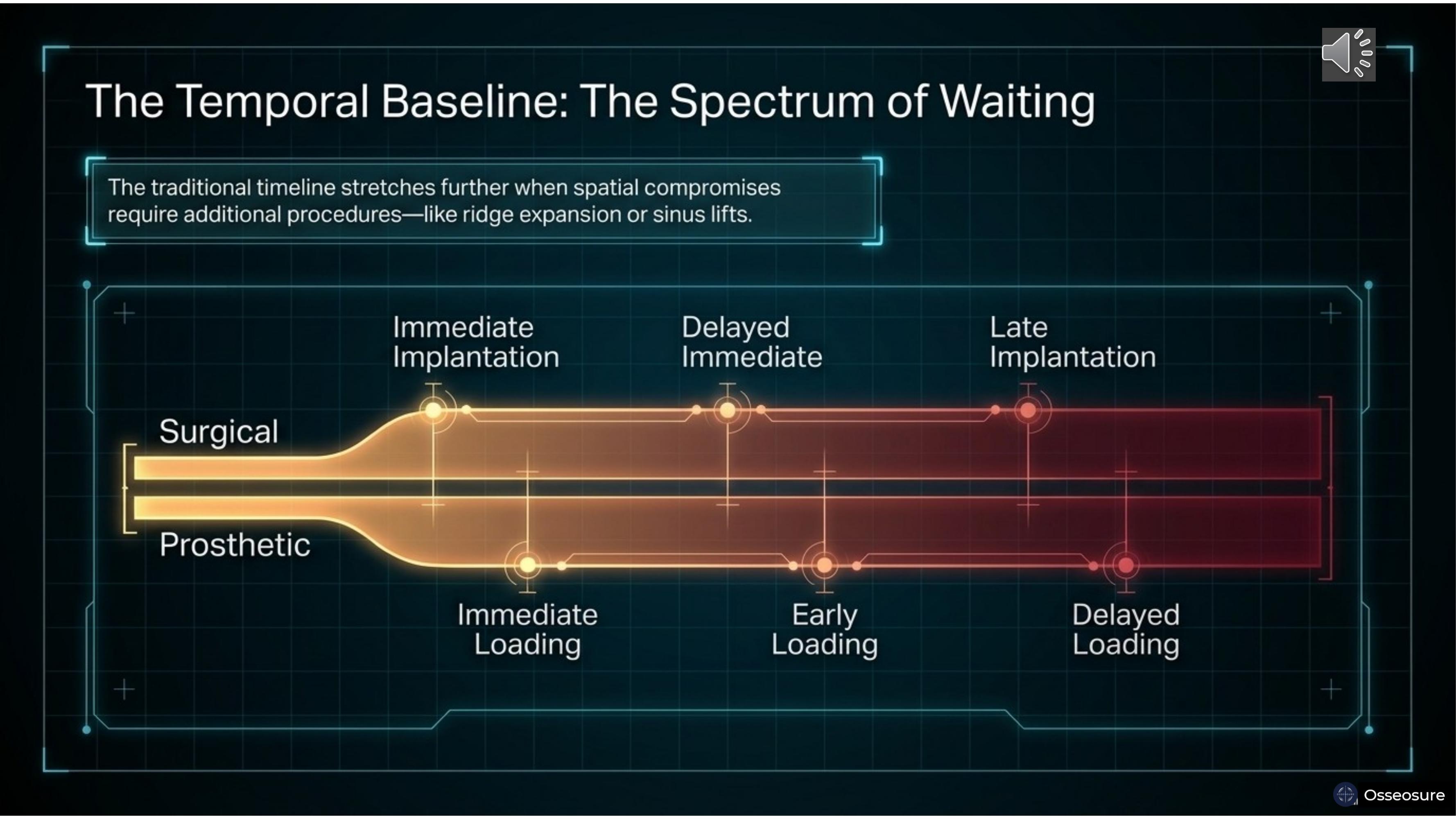 The Spatiotemporal Gradient — Slide 6