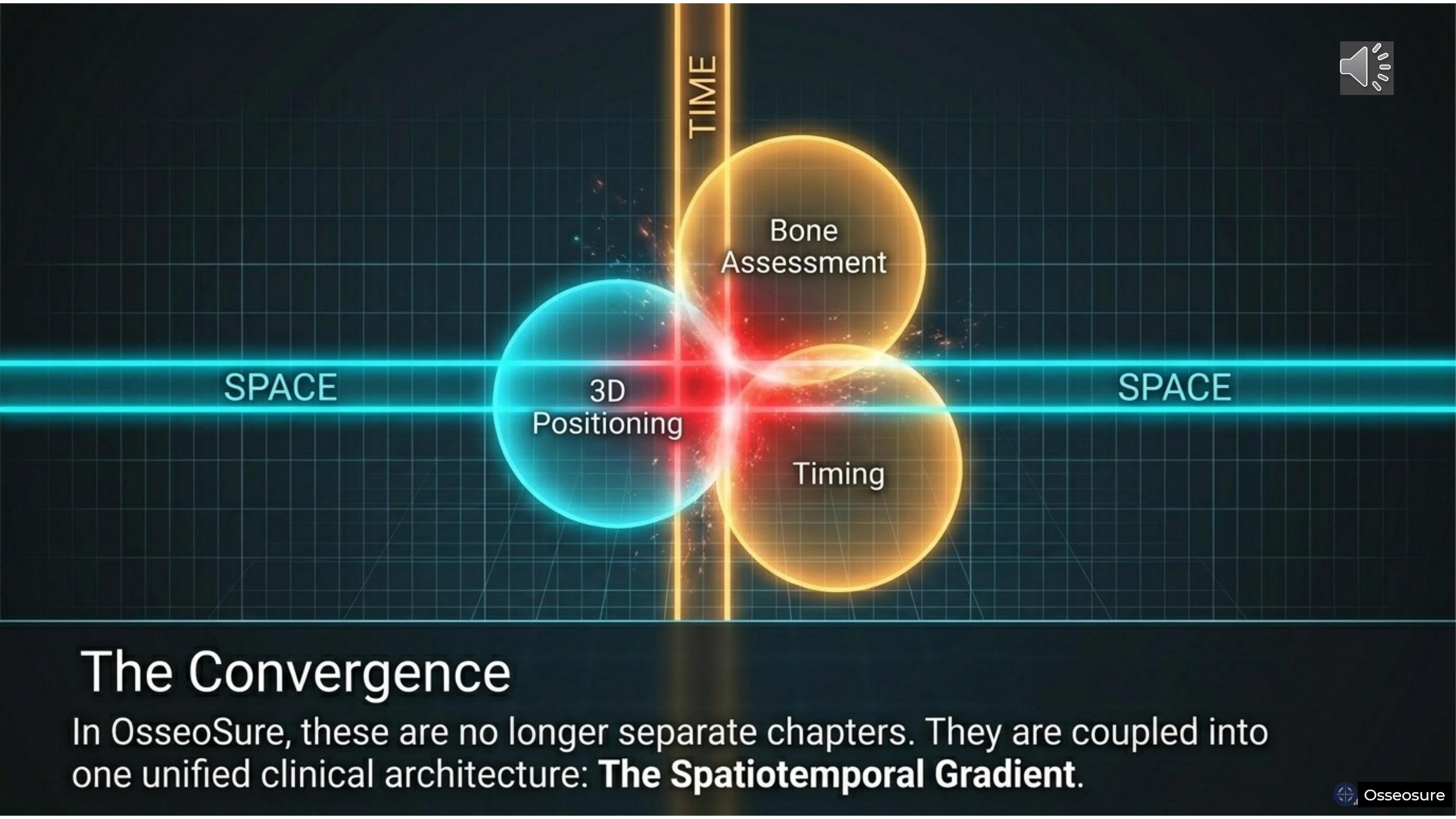 The Spatiotemporal Gradient — Slide 7