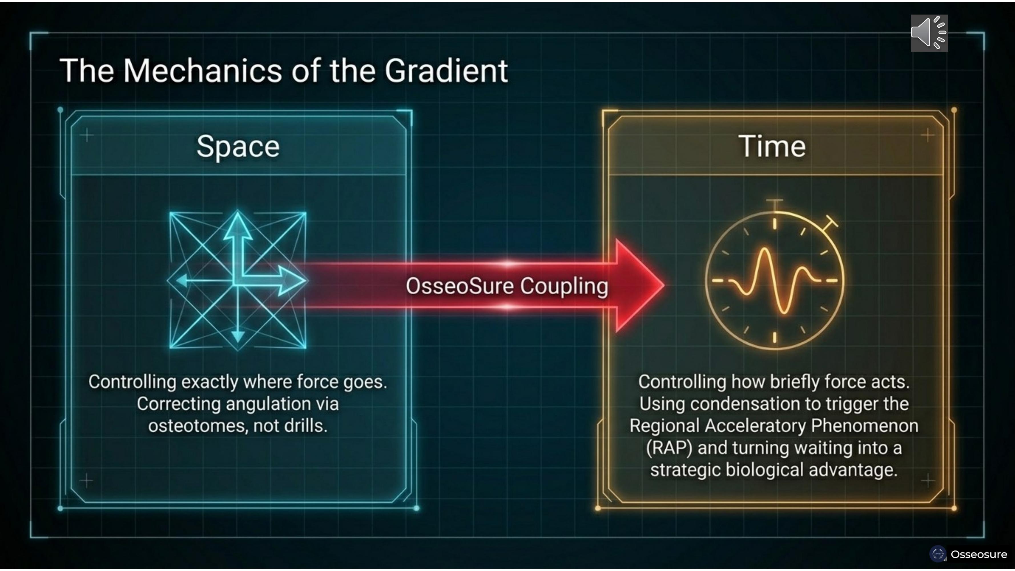 The Spatiotemporal Gradient — Slide 8