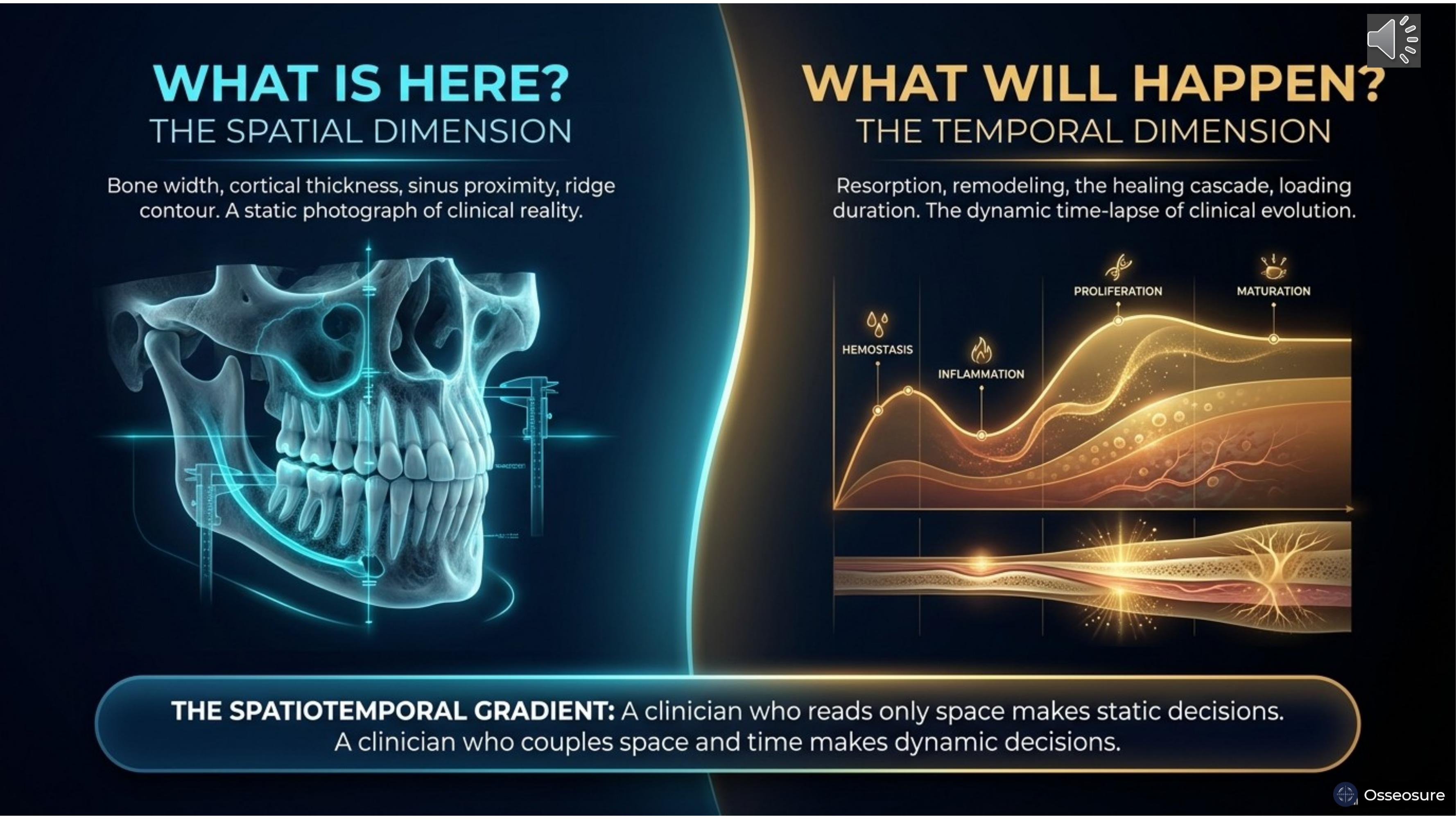 The Spatiotemporal Gradient — Slide 9