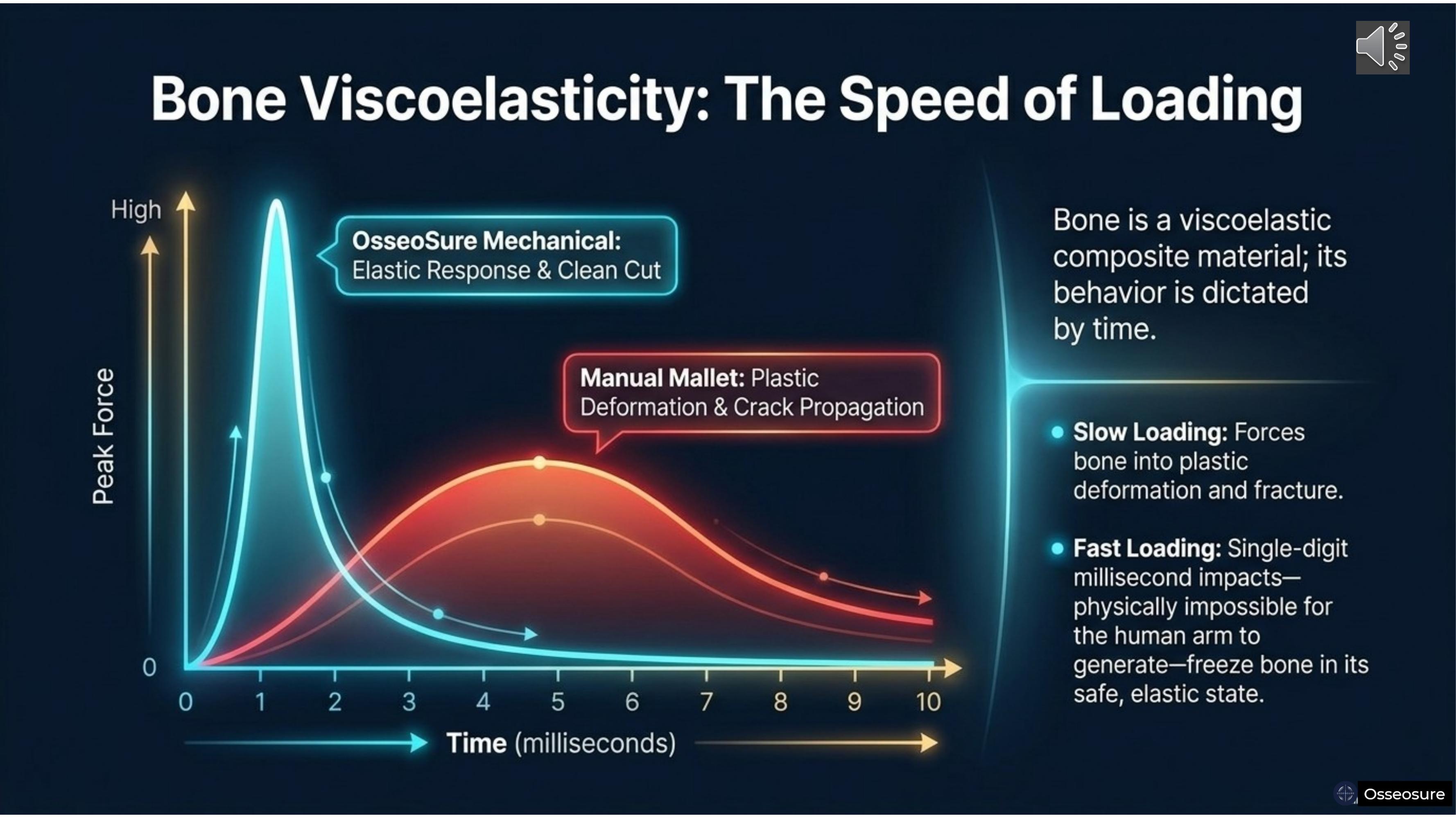 The Spatiotemporal Gradient — Slide 12