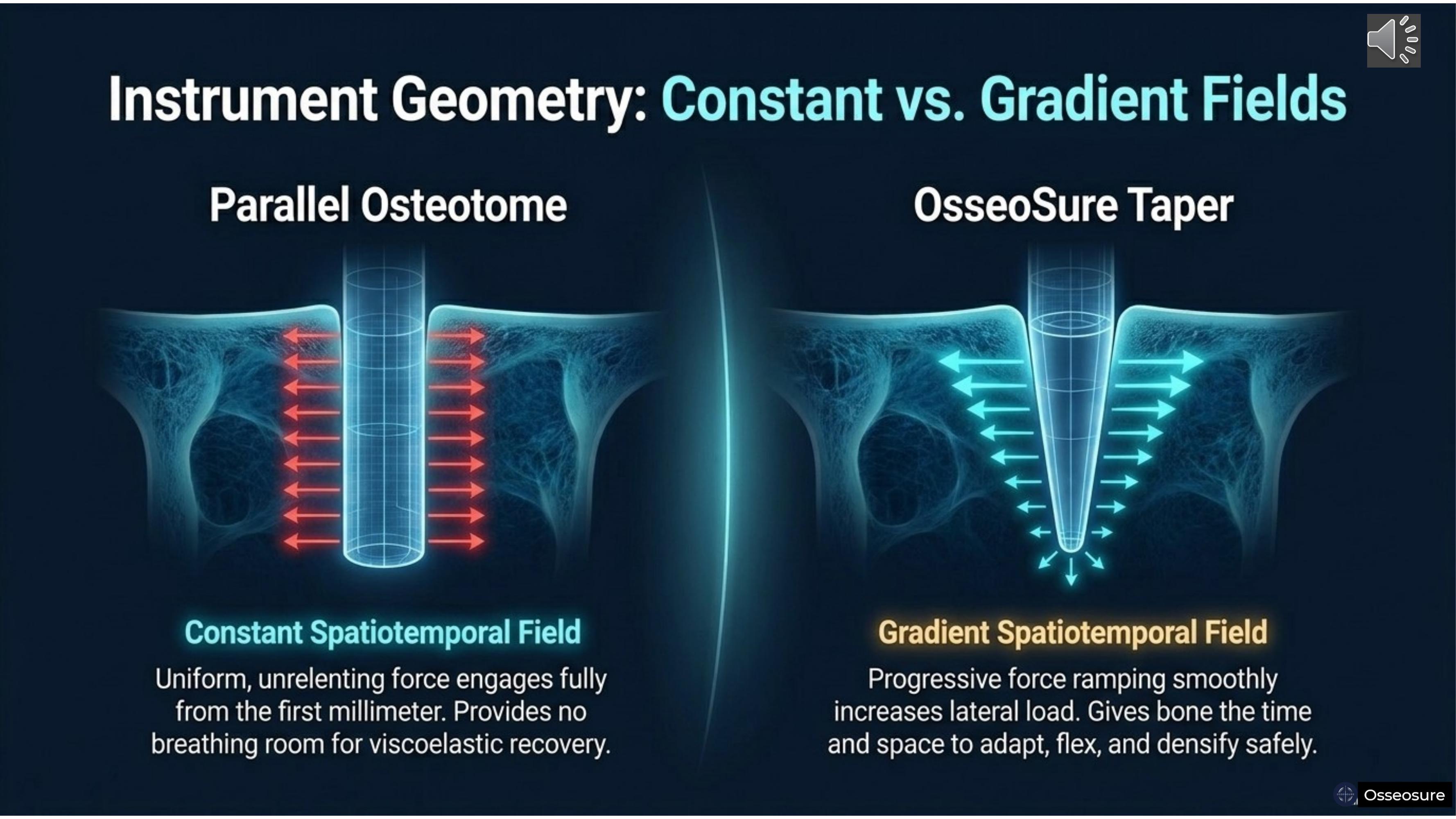 The Spatiotemporal Gradient — Slide 13