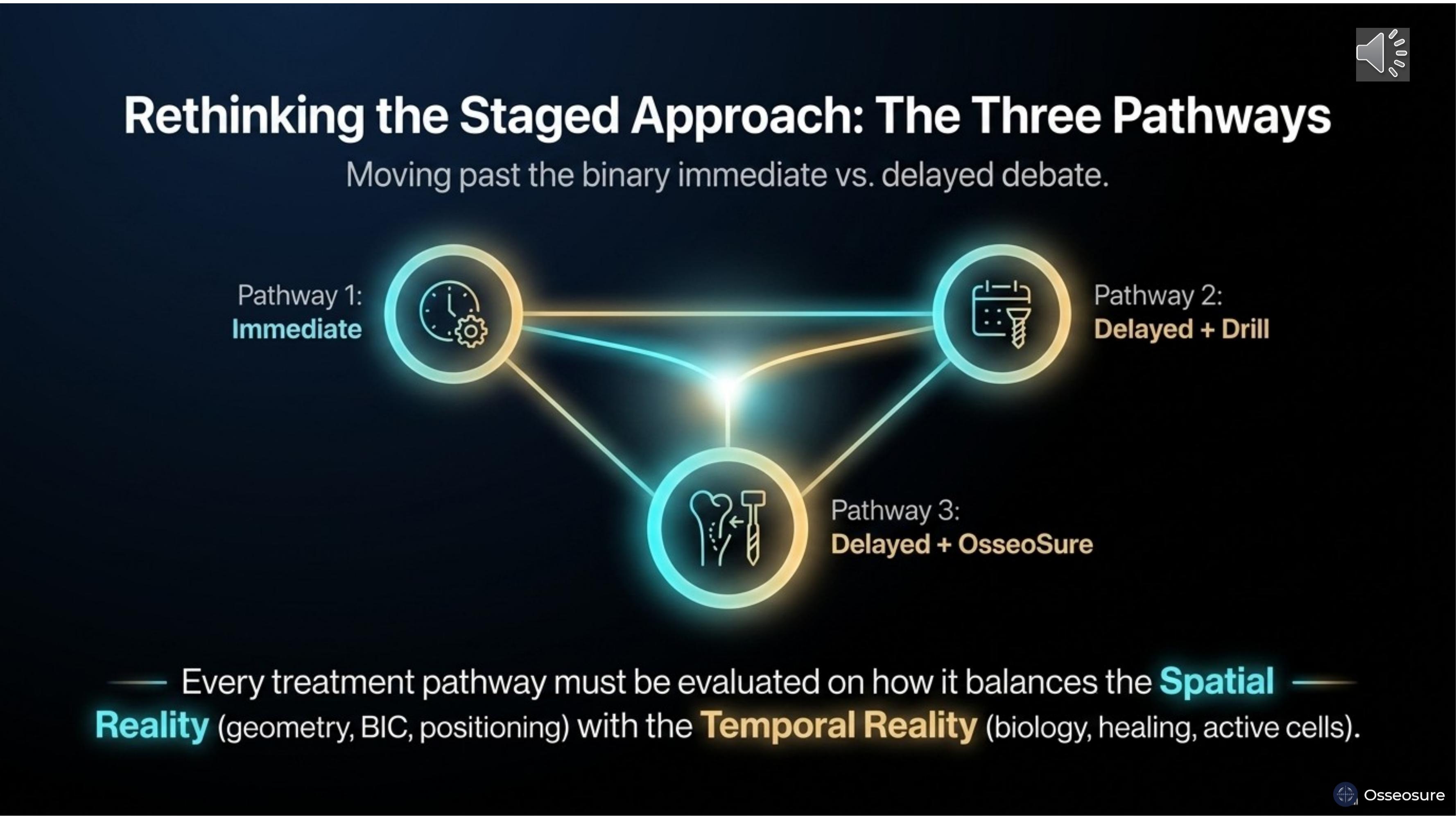 The Spatiotemporal Gradient — Slide 19