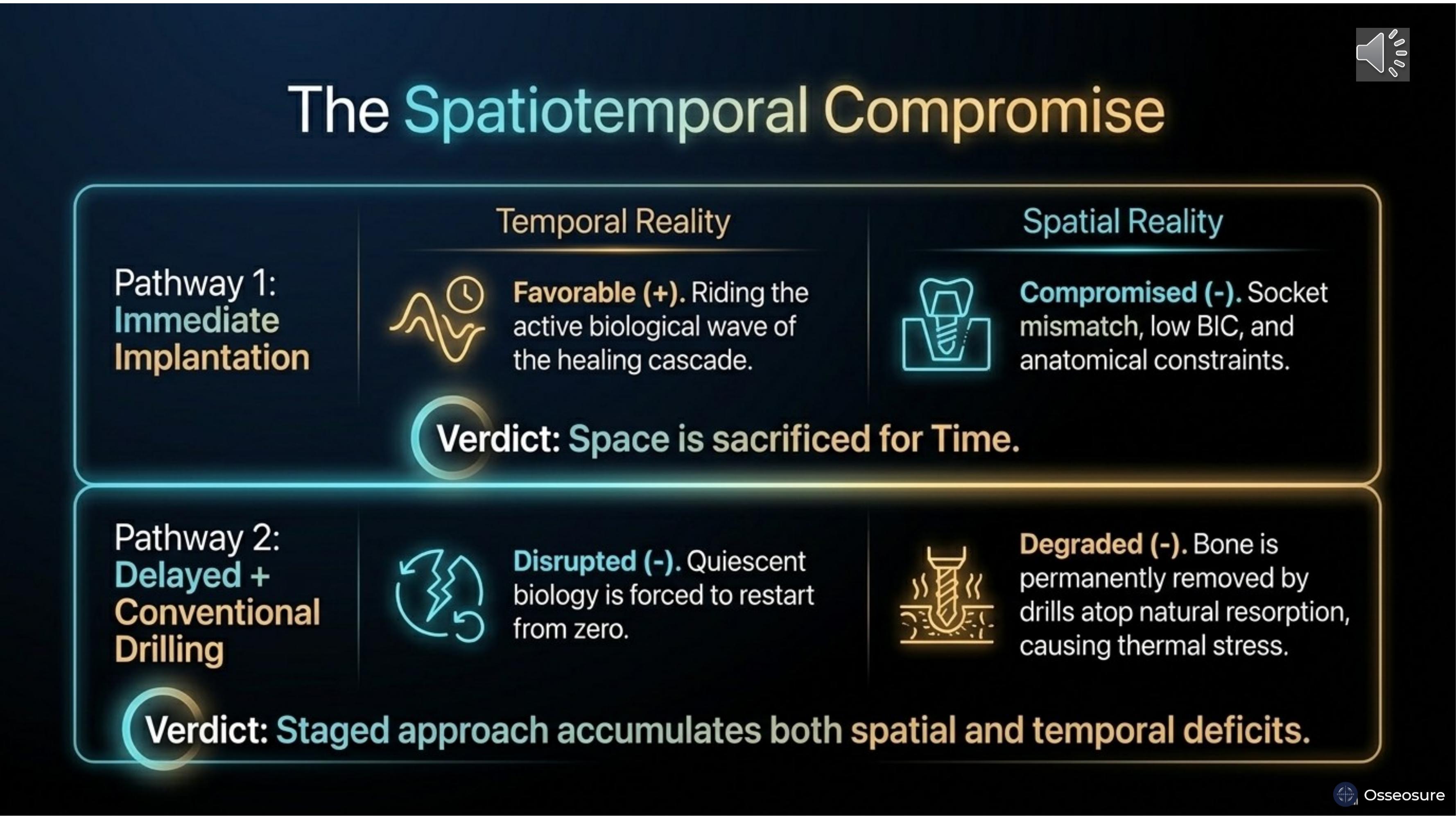 The Spatiotemporal Gradient — Slide 20