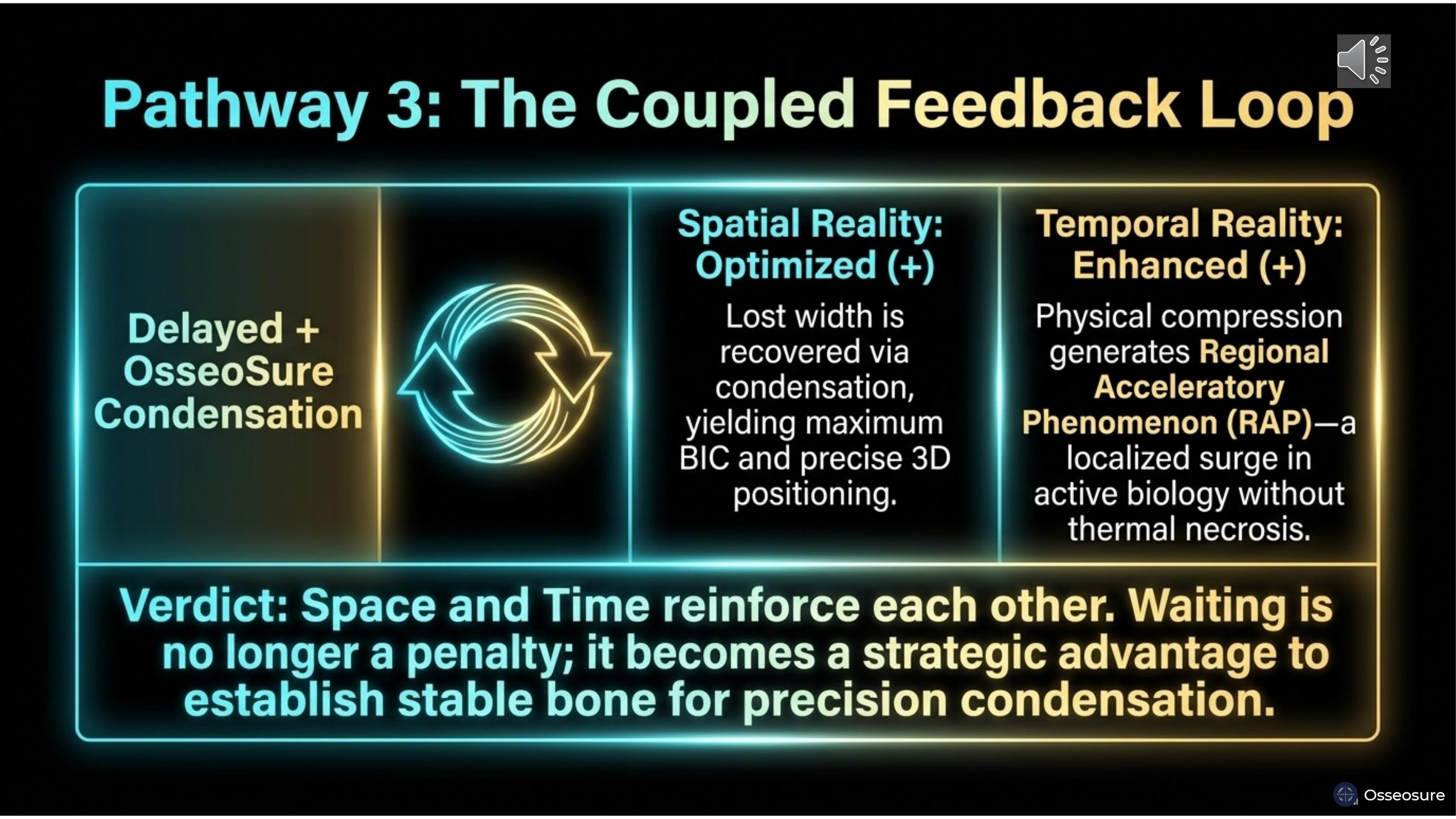 The Spatiotemporal Gradient — Slide 21
