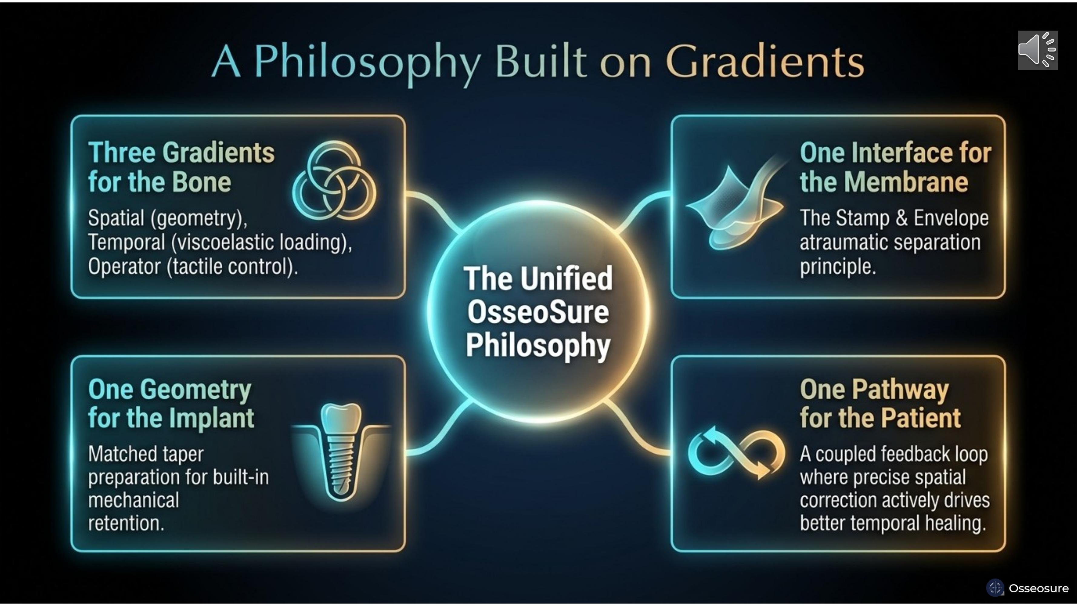 The Spatiotemporal Gradient — Slide 28